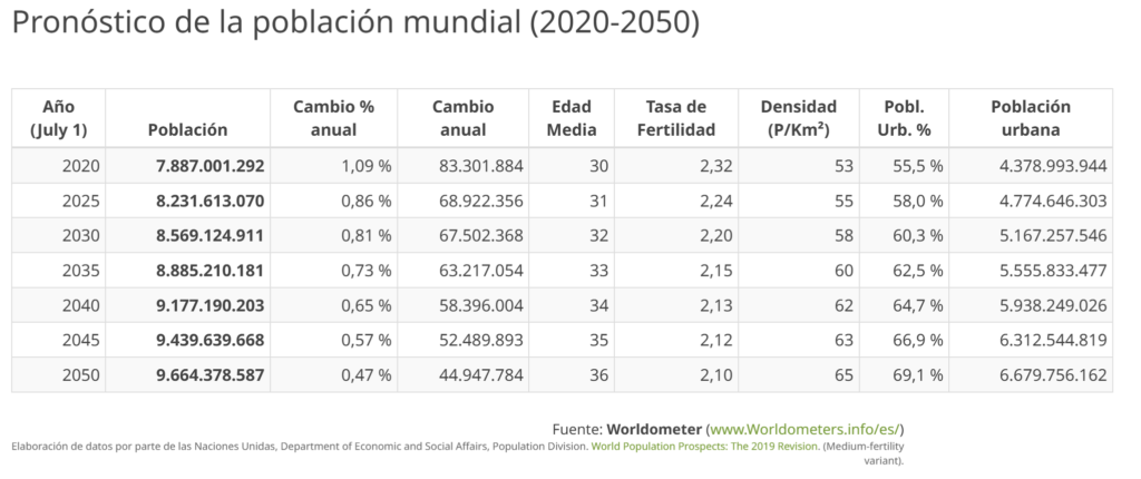 Eje Global